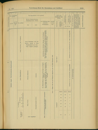 Verordnungs-Blatt für Eisenbahnen und Schiffahrt: Veröffentlichungen in Tarif- und Transport-Angelegenheiten 19031128 Seite: 13