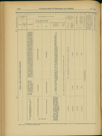 Verordnungs-Blatt für Eisenbahnen und Schiffahrt: Veröffentlichungen in Tarif- und Transport-Angelegenheiten 19031128 Seite: 16