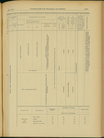 Verordnungs-Blatt für Eisenbahnen und Schiffahrt: Veröffentlichungen in Tarif- und Transport-Angelegenheiten 19031128 Seite: 17