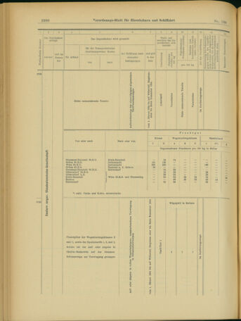 Verordnungs-Blatt für Eisenbahnen und Schiffahrt: Veröffentlichungen in Tarif- und Transport-Angelegenheiten 19031128 Seite: 18