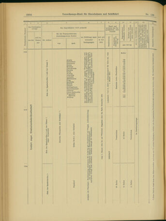 Verordnungs-Blatt für Eisenbahnen und Schiffahrt: Veröffentlichungen in Tarif- und Transport-Angelegenheiten 19031128 Seite: 22