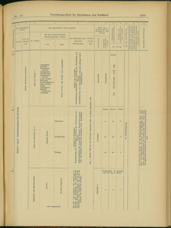 Verordnungs-Blatt für Eisenbahnen und Schiffahrt: Veröffentlichungen in Tarif- und Transport-Angelegenheiten 19031128 Seite: 23