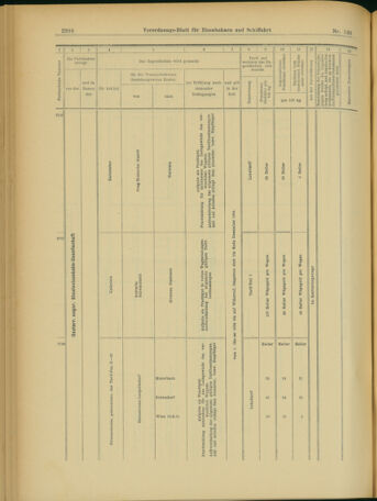 Verordnungs-Blatt für Eisenbahnen und Schiffahrt: Veröffentlichungen in Tarif- und Transport-Angelegenheiten 19031128 Seite: 26