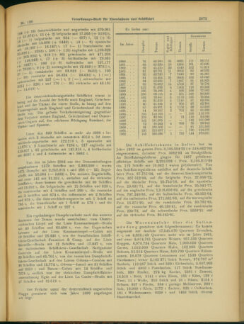 Verordnungs-Blatt für Eisenbahnen und Schiffahrt: Veröffentlichungen in Tarif- und Transport-Angelegenheiten 19031128 Seite: 3