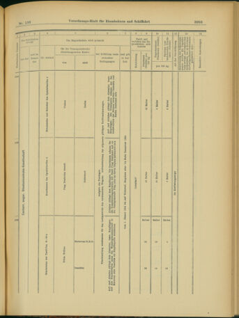 Verordnungs-Blatt für Eisenbahnen und Schiffahrt: Veröffentlichungen in Tarif- und Transport-Angelegenheiten 19031128 Seite: 31