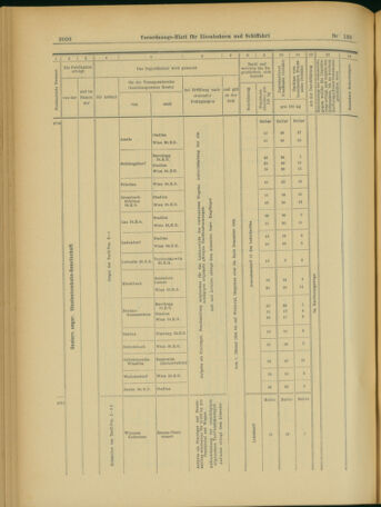 Verordnungs-Blatt für Eisenbahnen und Schiffahrt: Veröffentlichungen in Tarif- und Transport-Angelegenheiten 19031128 Seite: 34