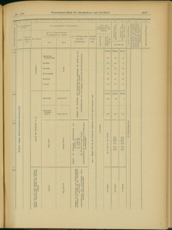 Verordnungs-Blatt für Eisenbahnen und Schiffahrt: Veröffentlichungen in Tarif- und Transport-Angelegenheiten 19031128 Seite: 35