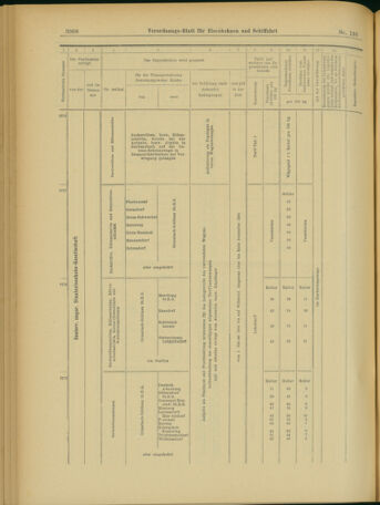 Verordnungs-Blatt für Eisenbahnen und Schiffahrt: Veröffentlichungen in Tarif- und Transport-Angelegenheiten 19031128 Seite: 36