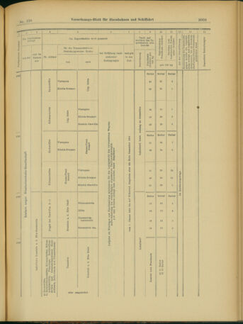 Verordnungs-Blatt für Eisenbahnen und Schiffahrt: Veröffentlichungen in Tarif- und Transport-Angelegenheiten 19031128 Seite: 37