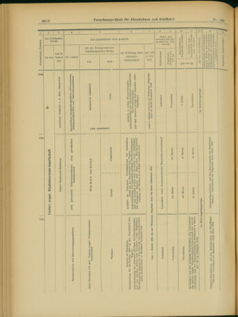 Verordnungs-Blatt für Eisenbahnen und Schiffahrt: Veröffentlichungen in Tarif- und Transport-Angelegenheiten 19031128 Seite: 38