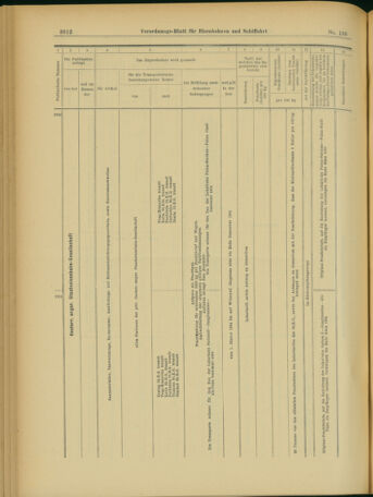 Verordnungs-Blatt für Eisenbahnen und Schiffahrt: Veröffentlichungen in Tarif- und Transport-Angelegenheiten 19031128 Seite: 40