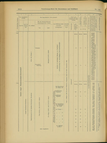 Verordnungs-Blatt für Eisenbahnen und Schiffahrt: Veröffentlichungen in Tarif- und Transport-Angelegenheiten 19031128 Seite: 42