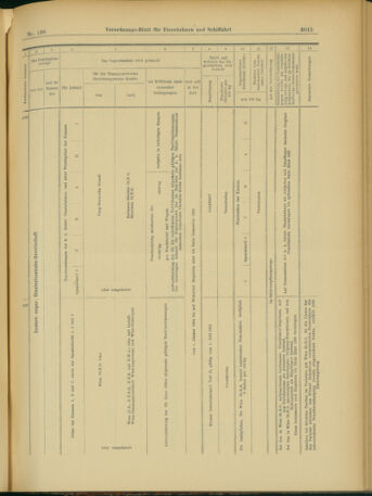 Verordnungs-Blatt für Eisenbahnen und Schiffahrt: Veröffentlichungen in Tarif- und Transport-Angelegenheiten 19031128 Seite: 43