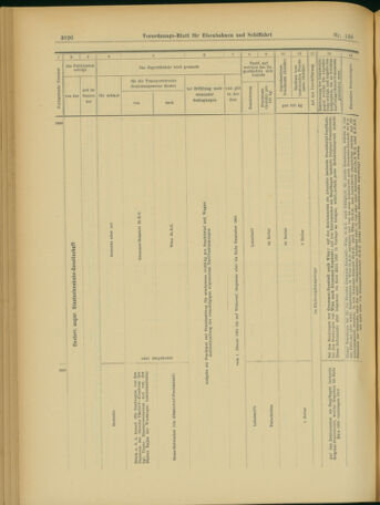 Verordnungs-Blatt für Eisenbahnen und Schiffahrt: Veröffentlichungen in Tarif- und Transport-Angelegenheiten 19031128 Seite: 48