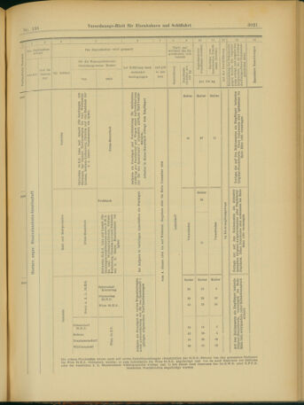 Verordnungs-Blatt für Eisenbahnen und Schiffahrt: Veröffentlichungen in Tarif- und Transport-Angelegenheiten 19031128 Seite: 49