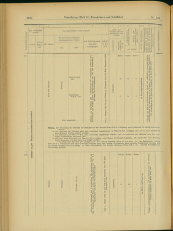 Verordnungs-Blatt für Eisenbahnen und Schiffahrt: Veröffentlichungen in Tarif- und Transport-Angelegenheiten 19031128 Seite: 50