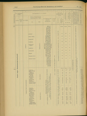 Verordnungs-Blatt für Eisenbahnen und Schiffahrt: Veröffentlichungen in Tarif- und Transport-Angelegenheiten 19031128 Seite: 54