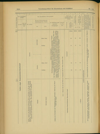 Verordnungs-Blatt für Eisenbahnen und Schiffahrt: Veröffentlichungen in Tarif- und Transport-Angelegenheiten 19031128 Seite: 58