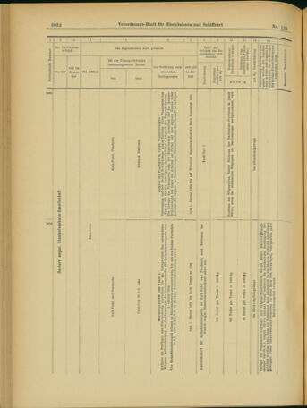 Verordnungs-Blatt für Eisenbahnen und Schiffahrt: Veröffentlichungen in Tarif- und Transport-Angelegenheiten 19031128 Seite: 60