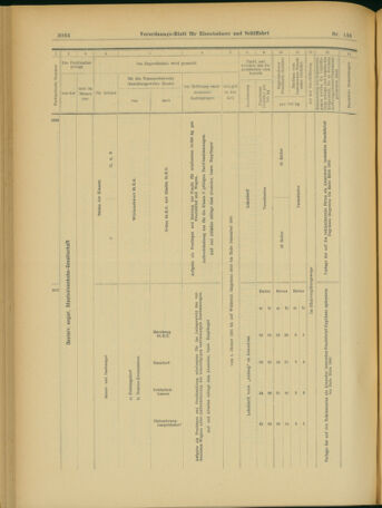 Verordnungs-Blatt für Eisenbahnen und Schiffahrt: Veröffentlichungen in Tarif- und Transport-Angelegenheiten 19031128 Seite: 62