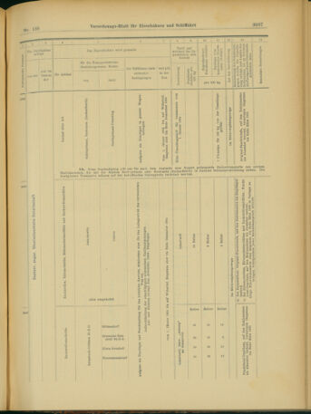 Verordnungs-Blatt für Eisenbahnen und Schiffahrt: Veröffentlichungen in Tarif- und Transport-Angelegenheiten 19031128 Seite: 65