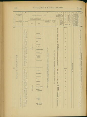 Verordnungs-Blatt für Eisenbahnen und Schiffahrt: Veröffentlichungen in Tarif- und Transport-Angelegenheiten 19031128 Seite: 66