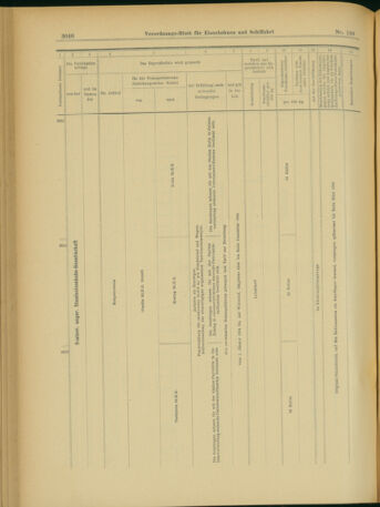 Verordnungs-Blatt für Eisenbahnen und Schiffahrt: Veröffentlichungen in Tarif- und Transport-Angelegenheiten 19031128 Seite: 68