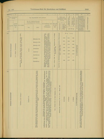 Verordnungs-Blatt für Eisenbahnen und Schiffahrt: Veröffentlichungen in Tarif- und Transport-Angelegenheiten 19031128 Seite: 71