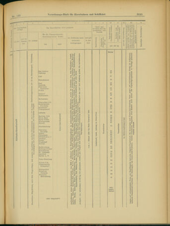 Verordnungs-Blatt für Eisenbahnen und Schiffahrt: Veröffentlichungen in Tarif- und Transport-Angelegenheiten 19031128 Seite: 73