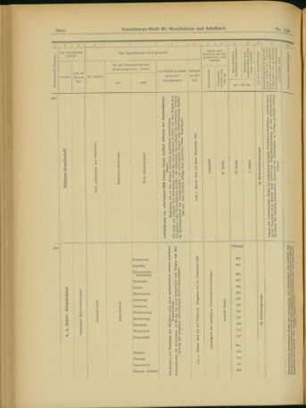 Verordnungs-Blatt für Eisenbahnen und Schiffahrt: Veröffentlichungen in Tarif- und Transport-Angelegenheiten 19031128 Seite: 74