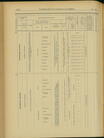 Verordnungs-Blatt für Eisenbahnen und Schiffahrt: Veröffentlichungen in Tarif- und Transport-Angelegenheiten 19031201 Seite: 12