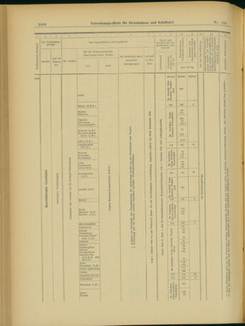 Verordnungs-Blatt für Eisenbahnen und Schiffahrt: Veröffentlichungen in Tarif- und Transport-Angelegenheiten 19031201 Seite: 14