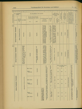 Verordnungs-Blatt für Eisenbahnen und Schiffahrt: Veröffentlichungen in Tarif- und Transport-Angelegenheiten 19031201 Seite: 16