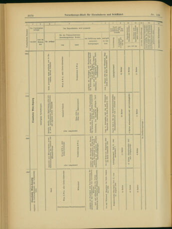 Verordnungs-Blatt für Eisenbahnen und Schiffahrt: Veröffentlichungen in Tarif- und Transport-Angelegenheiten 19031201 Seite: 18