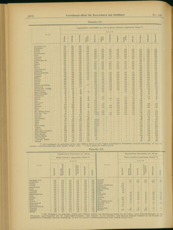 Verordnungs-Blatt für Eisenbahnen und Schiffahrt: Veröffentlichungen in Tarif- und Transport-Angelegenheiten 19031201 Seite: 20