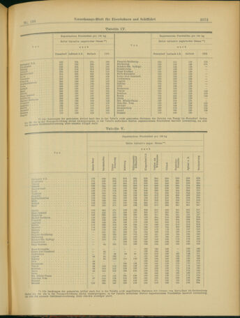 Verordnungs-Blatt für Eisenbahnen und Schiffahrt: Veröffentlichungen in Tarif- und Transport-Angelegenheiten 19031201 Seite: 21