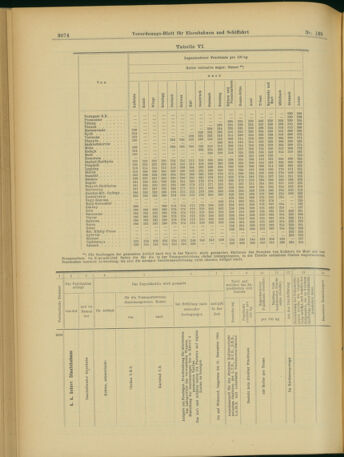 Verordnungs-Blatt für Eisenbahnen und Schiffahrt: Veröffentlichungen in Tarif- und Transport-Angelegenheiten 19031201 Seite: 22