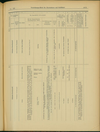 Verordnungs-Blatt für Eisenbahnen und Schiffahrt: Veröffentlichungen in Tarif- und Transport-Angelegenheiten 19031201 Seite: 23