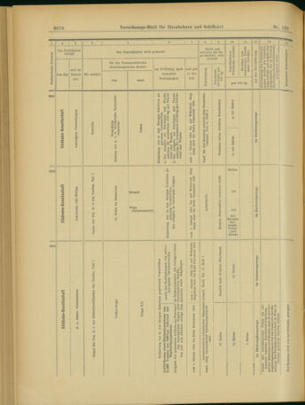 Verordnungs-Blatt für Eisenbahnen und Schiffahrt: Veröffentlichungen in Tarif- und Transport-Angelegenheiten 19031201 Seite: 24