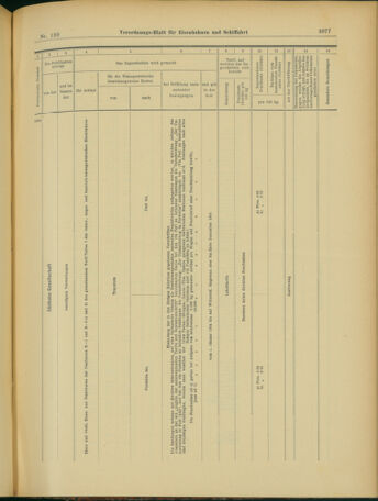 Verordnungs-Blatt für Eisenbahnen und Schiffahrt: Veröffentlichungen in Tarif- und Transport-Angelegenheiten 19031201 Seite: 25