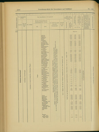 Verordnungs-Blatt für Eisenbahnen und Schiffahrt: Veröffentlichungen in Tarif- und Transport-Angelegenheiten 19031201 Seite: 26