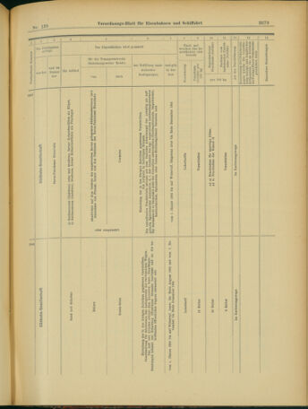 Verordnungs-Blatt für Eisenbahnen und Schiffahrt: Veröffentlichungen in Tarif- und Transport-Angelegenheiten 19031201 Seite: 27