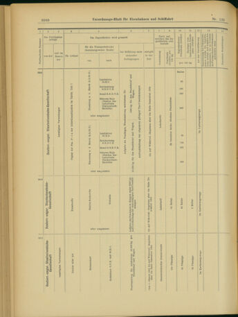 Verordnungs-Blatt für Eisenbahnen und Schiffahrt: Veröffentlichungen in Tarif- und Transport-Angelegenheiten 19031201 Seite: 28