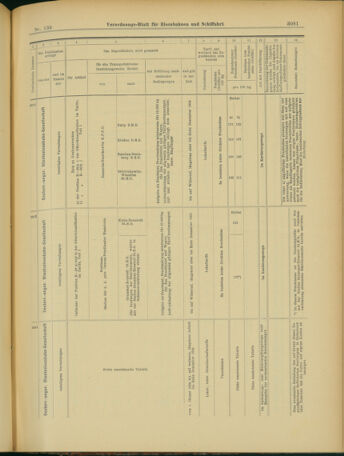 Verordnungs-Blatt für Eisenbahnen und Schiffahrt: Veröffentlichungen in Tarif- und Transport-Angelegenheiten 19031201 Seite: 29