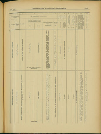 Verordnungs-Blatt für Eisenbahnen und Schiffahrt: Veröffentlichungen in Tarif- und Transport-Angelegenheiten 19031201 Seite: 31