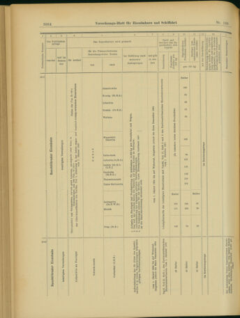 Verordnungs-Blatt für Eisenbahnen und Schiffahrt: Veröffentlichungen in Tarif- und Transport-Angelegenheiten 19031201 Seite: 32