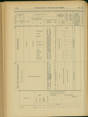 Verordnungs-Blatt für Eisenbahnen und Schiffahrt: Veröffentlichungen in Tarif- und Transport-Angelegenheiten 19031201 Seite: 34