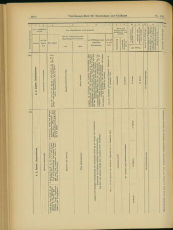 Verordnungs-Blatt für Eisenbahnen und Schiffahrt: Veröffentlichungen in Tarif- und Transport-Angelegenheiten 19031201 Seite: 36