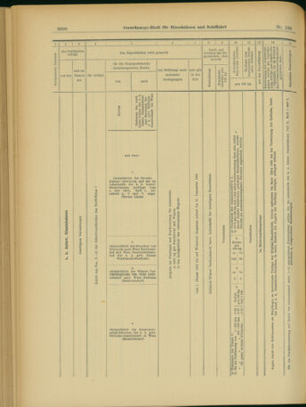 Verordnungs-Blatt für Eisenbahnen und Schiffahrt: Veröffentlichungen in Tarif- und Transport-Angelegenheiten 19031201 Seite: 38