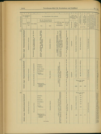 Verordnungs-Blatt für Eisenbahnen und Schiffahrt: Veröffentlichungen in Tarif- und Transport-Angelegenheiten 19031203 Seite: 10